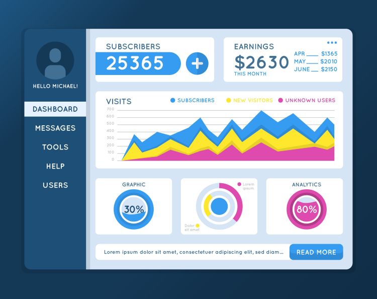 PPC Service That Covers Every Stage – From Google to Microsoft Ads PPC Service That Covers Every Stage – From Google to Microsoft Ads