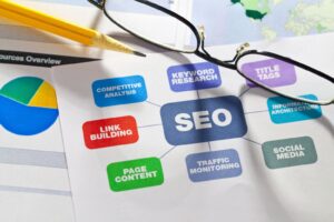 blogpostSEO blogpostSEO
