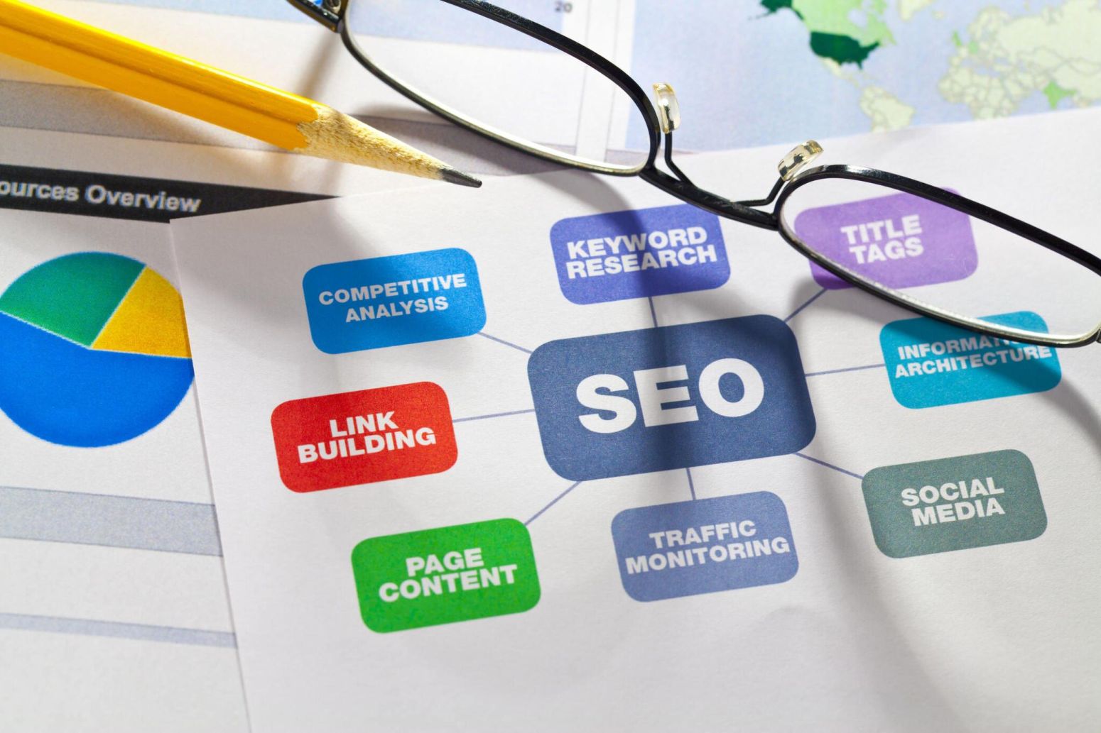blogpostSEO blogpostSEO