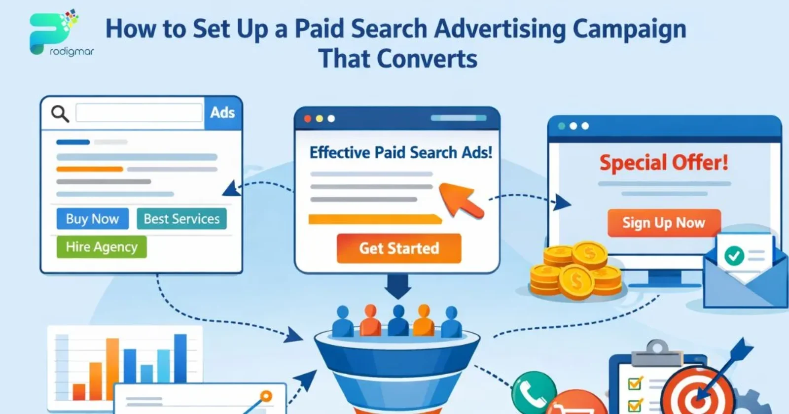 How to Set Up a Paid Search Advertising Campaign That Converts