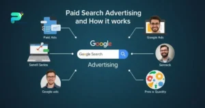 Understanding Paid Search Advertising and How It Works