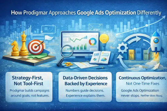 How Prodigmar Approaches Google Ads Optimization Differently Strategy defines outcomes.
