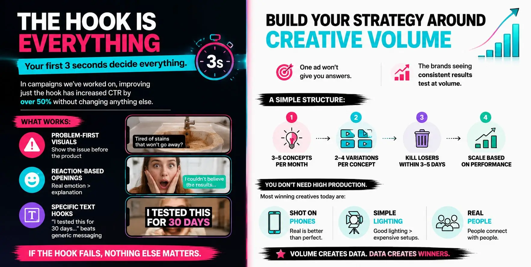 Crafting the Perfect Marketing Hook