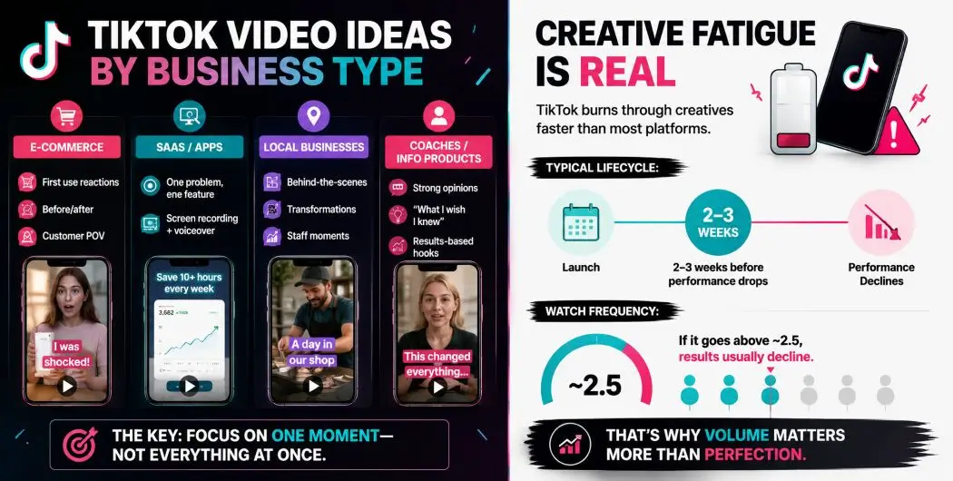 TikTok Video Ideas by Business Type