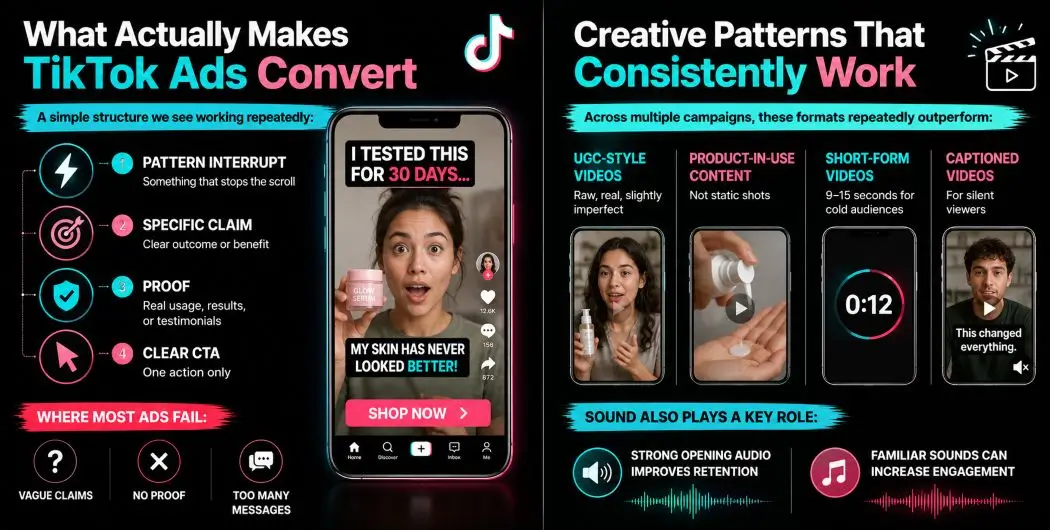 What Actually Makes TikTok Ads Convert