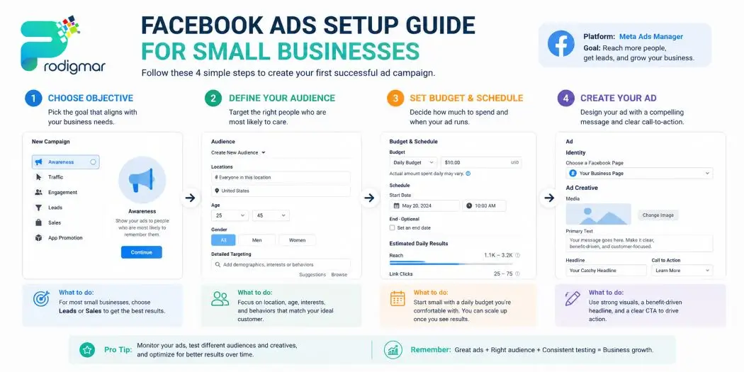 Step-by-step Facebook Ads setup guide for small businesses