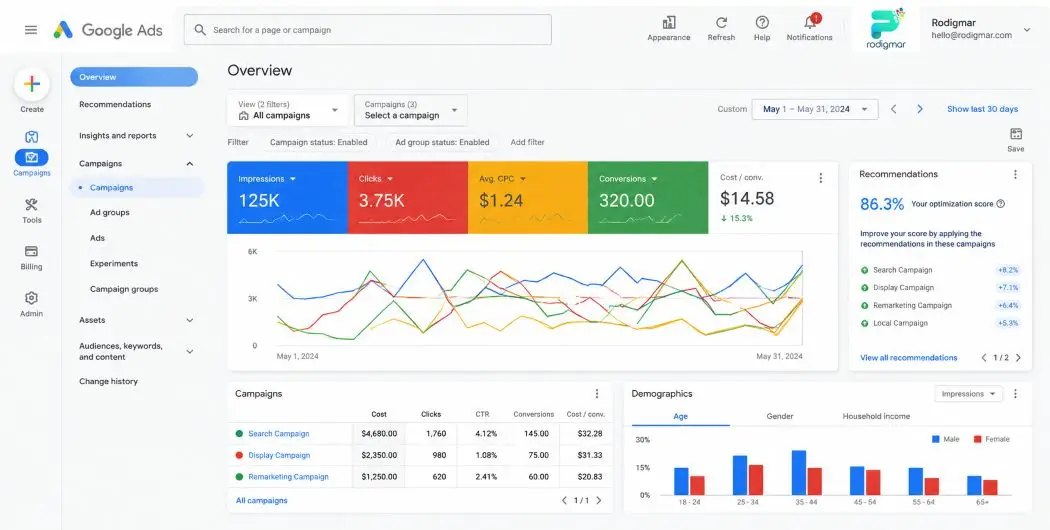 "Google Ads campaign dashboard showing PPC metrics for a small business.