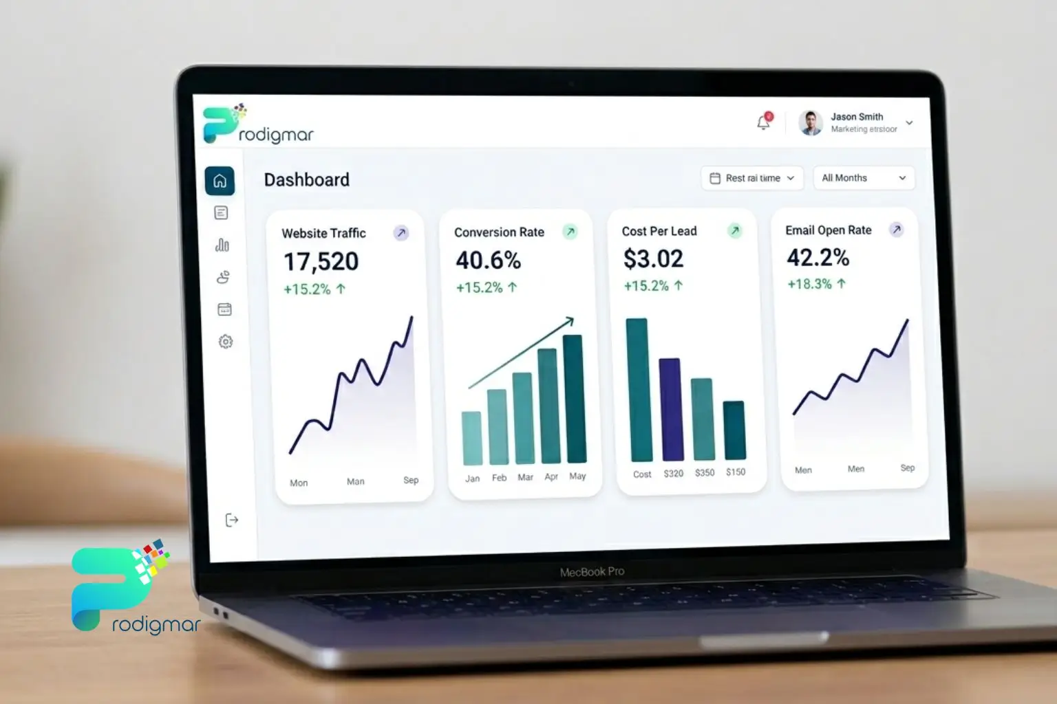 marketing-performance-dashboard-startups Marketing analytics dashboard tracking traffic, conversions, and cost per lead for startups"