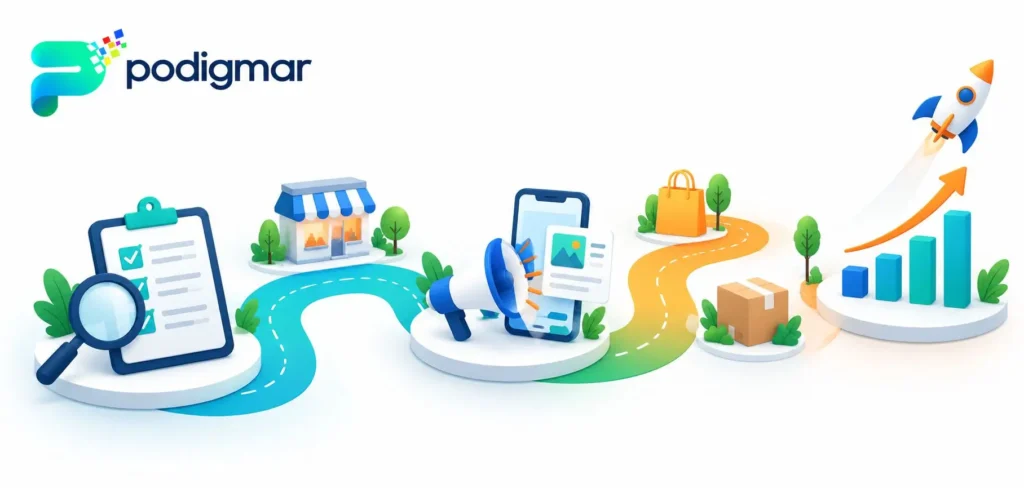 Retail Marketing Plan Growth Strategy 30-60-90 day retail marketing roadmap showing audit, launch and optimisation, and measurement and scaling stages