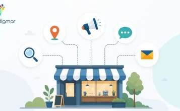 Local business digital marketing plan overview showing SEO, PPC, and social media channels